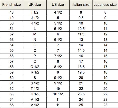 cartier trinity rings chart